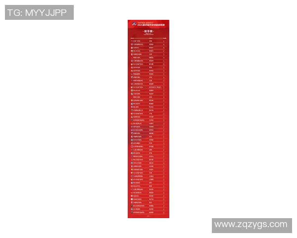 重庆乒乓球队在洲际杯积分榜上以91分稳居第一名展现强劲实力